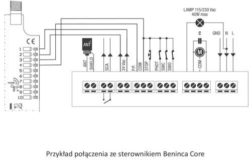 gate-Bennica Core.webp